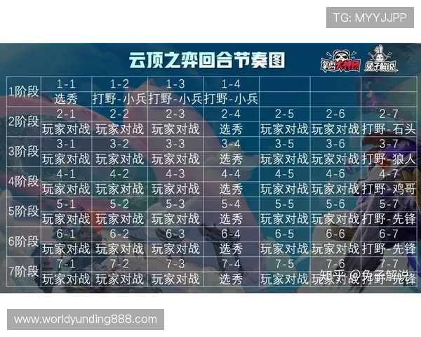 云顶赛事规则指南:重要事项、违规处罚及比赛注意事项详尽说明 云顶赛事规则指南:重要事项、违规处罚及比赛注意事项详尽说明