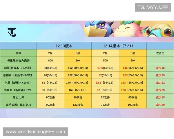 云顶手机版TFT最新攻略全面解析助你轻松掌握游戏技巧提升排名