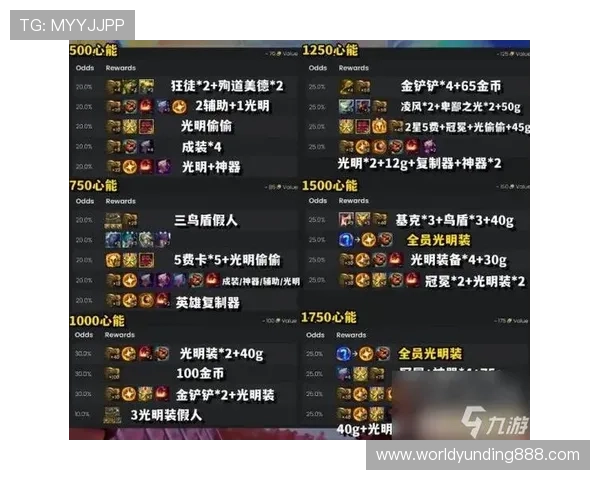 云顶赛事官网赛事规则与奖金设置详细解读帮助玩家合理规划比赛策略