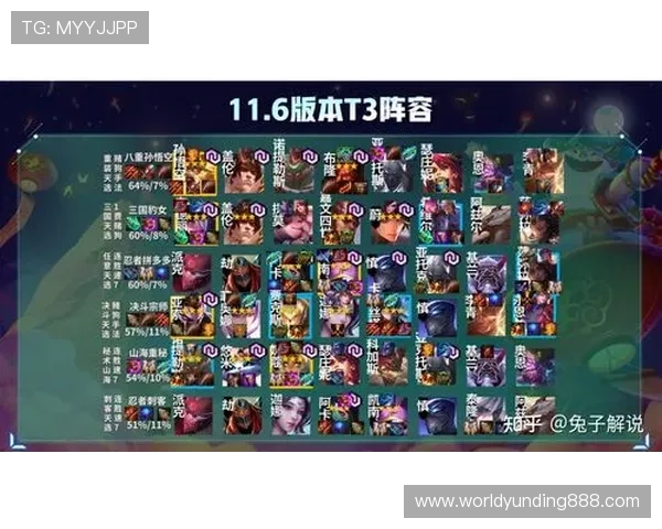 云顶攻略助手官网提供专业的战绩分析工具与胜率统计数据